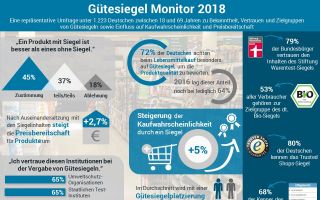 Guetesiegel-Monitor.png