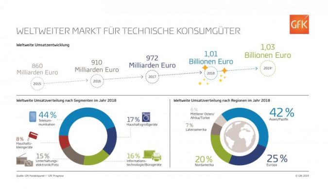 GfK-Marktzahlen-2018.jpg