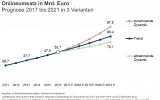 IFH-KoelnOnline-Prognose-2021.jpg
