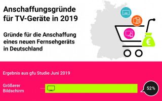 gfu-Konsumentenstudie-2018.jpg