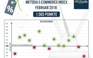 Metoda-Infografik-Februar.jpg