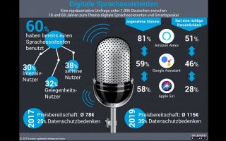Studie-Sprachassistenten.png