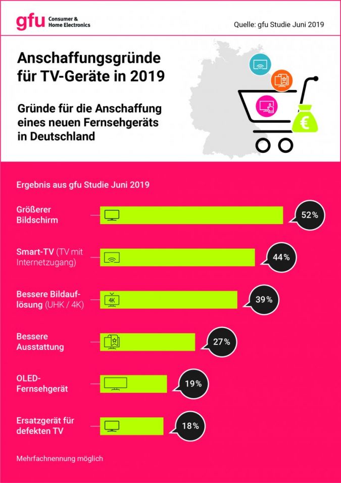 gfu-Konsumentenstudie-2018.jpg