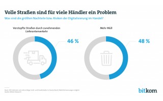 Verstopfte-Innenstaedte-Grafik.png