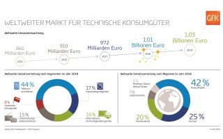 GfK-Marktzahlen-2018.jpg
