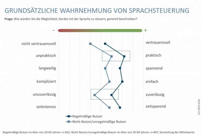 Grafik-Sprachsteuerung.jpg
