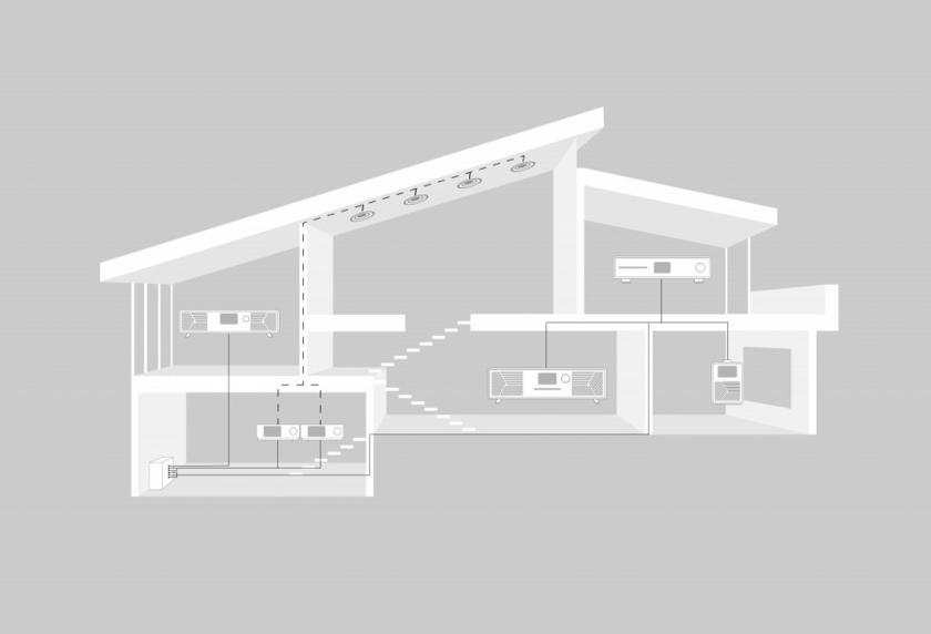 Grafik-sonoro-Multiroom-Copyright-sonoro.jpg
