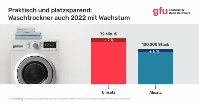 gfu-Grafik-Waschtrockner.jpg