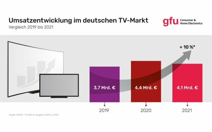 Infografik-TV-Markt2022.jpg