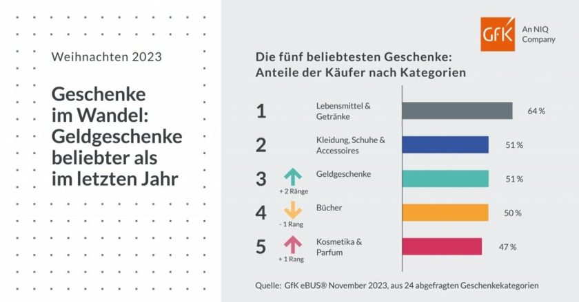 GfK-Weihnachten-2.jpg