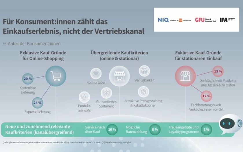 GFU-Infografik-Einkaufserlebnis-Copyright-GFU.jpg