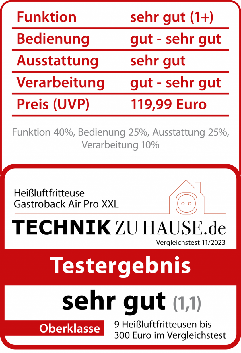 Gastroback-Testkasten.png
