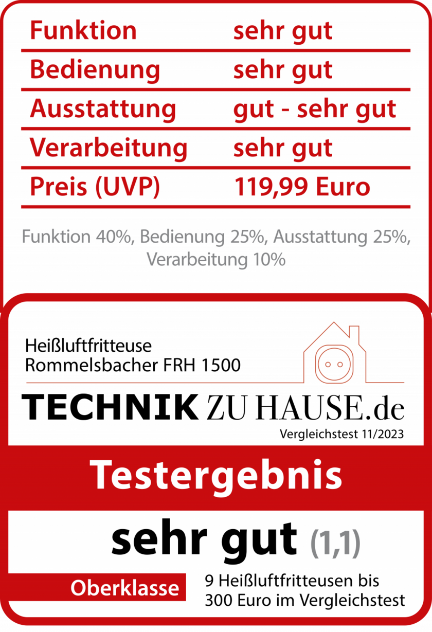 Rommelsbacher-Testkasten.png