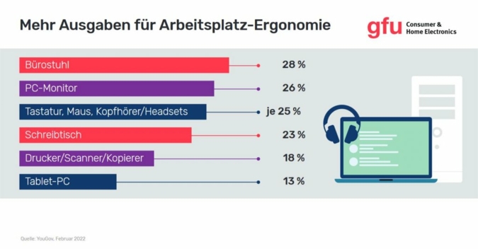 gfu-Grafik-Homeoffice.jpg