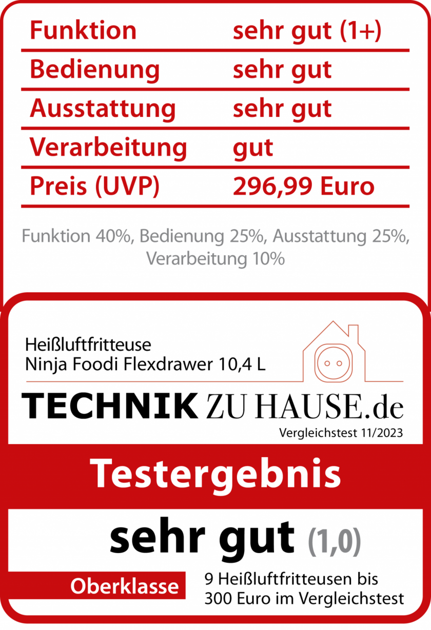 Ninja-Testkasten.png