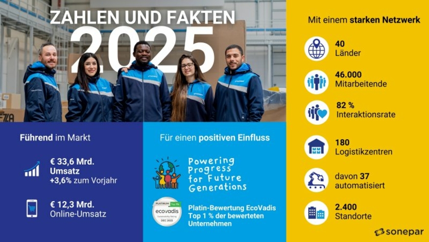 Sonepar-Infografik-Geschaeftsjahr-2025-Copyright-Sonepar-Deutschland-GmbH-.jpg