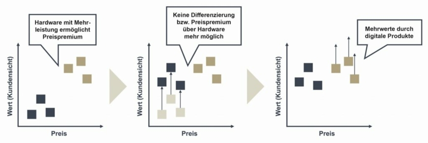 Grafik-Mehrwerte.jpg