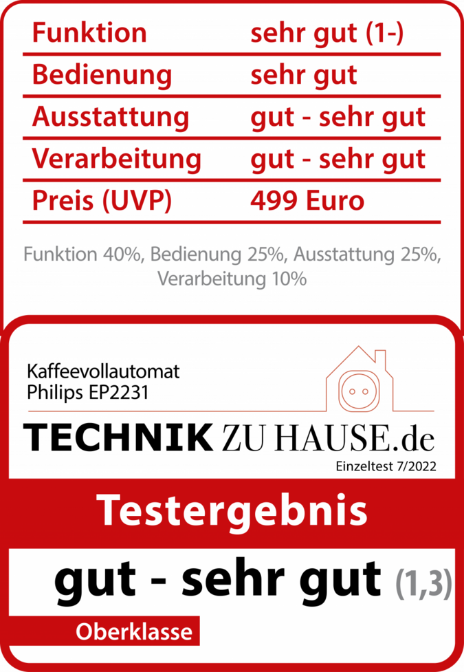 TzH-Testkasten-Philips-EP2231-.png