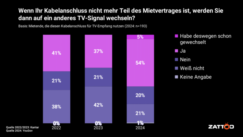 Zattoo-Umfrage-1.png