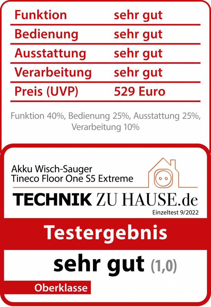 Technikzuhause-Testkasten.png