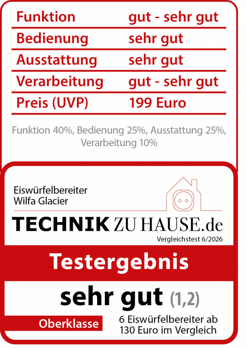 Wilfa-Glacier---Testkasten-TechnikzuHause-Copyright-TechnikzuHause.png