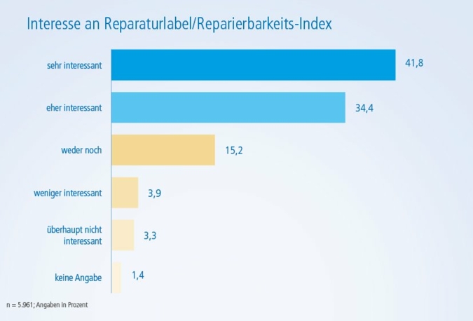 Wertgarantie-Studie.jpg
