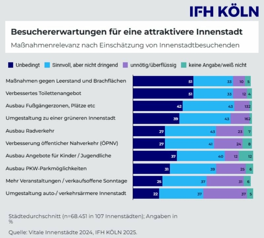 Grafik-IFH-Koeln-Vitale.jpg