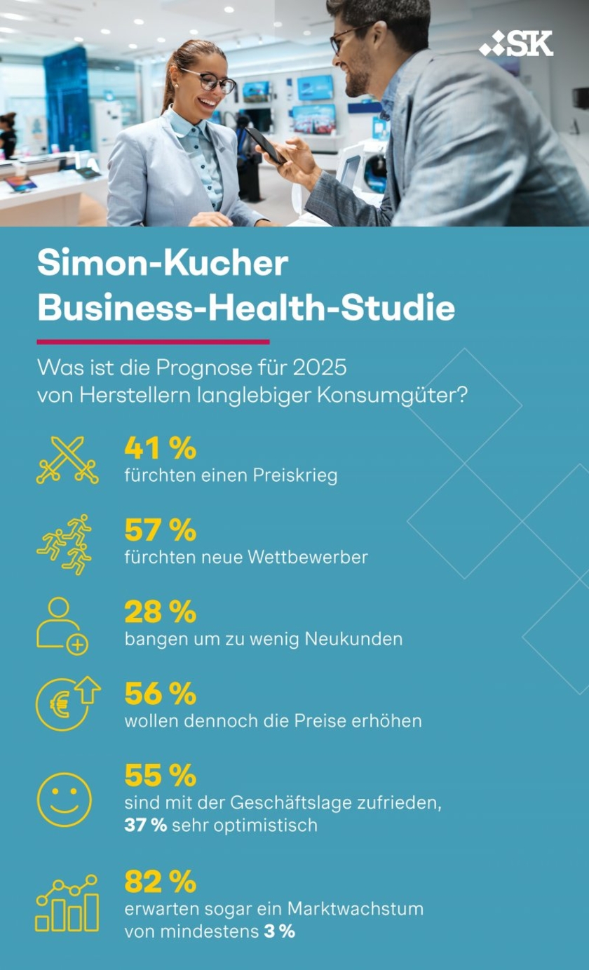 Infografik-Simon-Kucher.jpg