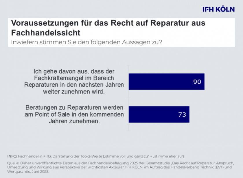 IFH-Koeln---Vertiefende-Analyse-Arbeitsmarkt-in-Bezug-auf-Recht-auf-Reparatur-Copyright-IFH-Koeln.png