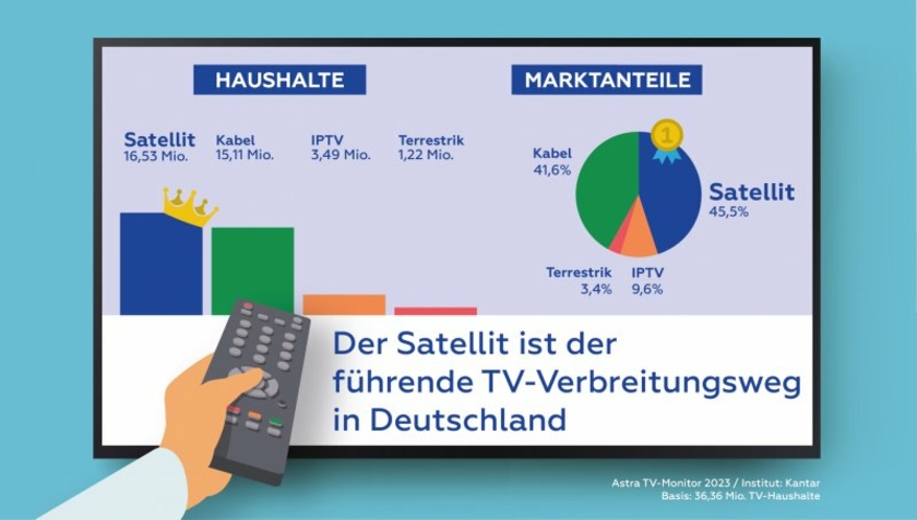 Astra-Infografik-TV-Monitor.jpg