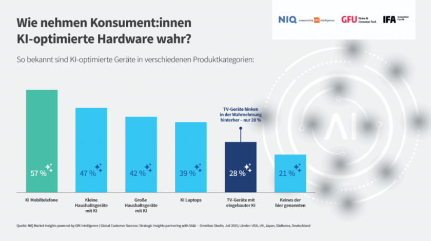 Wahrnehmung-von-KI-optimierter-Hardware-Copyright-GFU.png