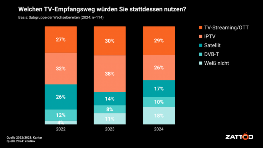 Zattoo-Umfrage-2.png