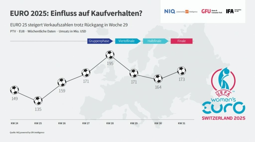 GFU-Infografik-TV-Geschaeft-Euro25-Copyright-GFU.jpg