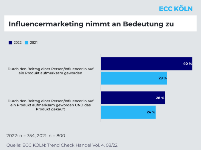 Bedeutung-Influencermarketing.png