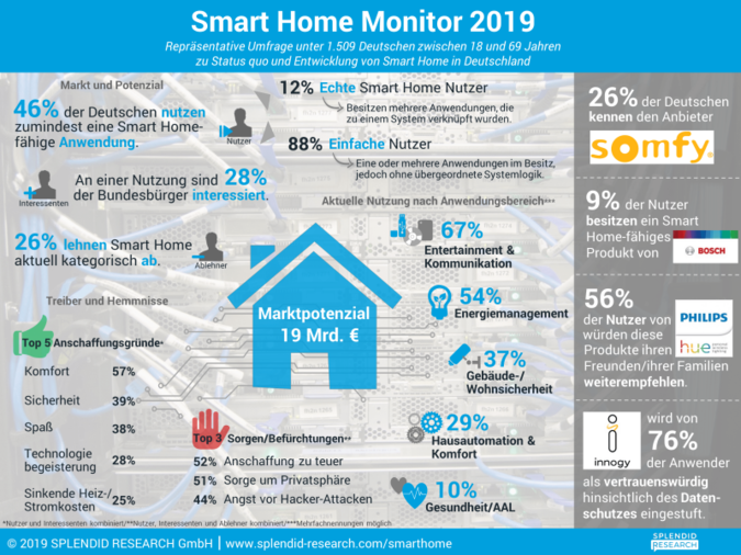 Smart-Home-Monitor-2019.png