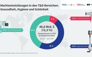 GFU-Grafik-Beauty-Markt.jpg