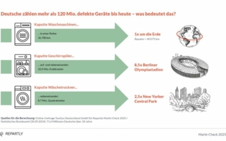 Repartly-Markt-Check.jpg