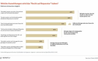 Repartly-Service-Report-2025-Copyright-Repartly.jpg