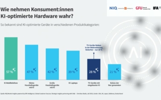 Wahrnehmung-von-KI-optimierter-Hardware-Copyright-GFU.png