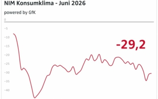 NIM-Konsumklima-Juni-2026-Copyright-NIM.png