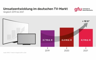 Infografik-TV-Markt2022.jpg