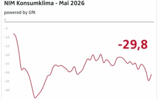 NIM-Konsumklima-Mai-2026-Copyright-NIM.png