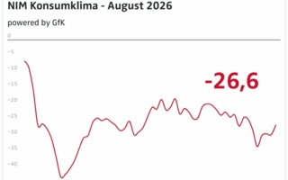 NIM-Konsumklima-August-2026-Copyright-Nuernberg-Institut-fuer-Marktentscheidungen--NIM-.png