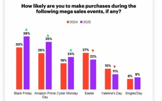 YouGov-Grafik-Einkaufsanlaesse-Copyright-YouGov.jpg