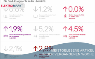 Meist-gelesen-Elektromarkt-KW-20