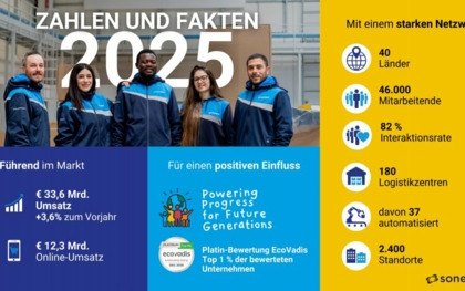 Sonepar stärkt Profitabilität