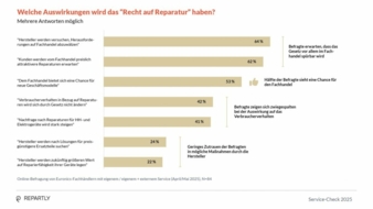 Repartly-Service-Report-2025-Copyright-Repartly.jpg