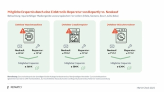 Repartly-Markt-Check.jpg