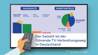 ASTRA-TV-Monitor-Deutschland.jpg