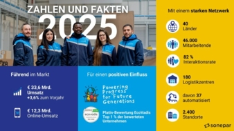 Sonepar-Infografik-Geschaeftsjahr-2025-Copyright-Sonepar-Deutschland-GmbH-.jpg